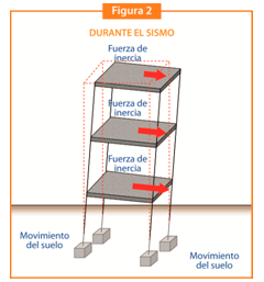 etapa-vaciado.png