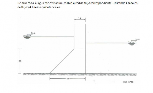 Red de Flujo