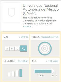 Lista De 100 Mejores Universidades De Ingenieria Civil Estructural